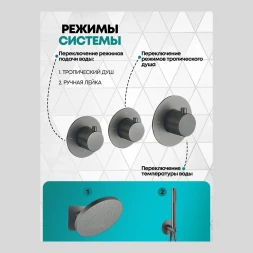 Душевая система скрытого монтажа Grocenberg GB5020 Графит с Термостатом